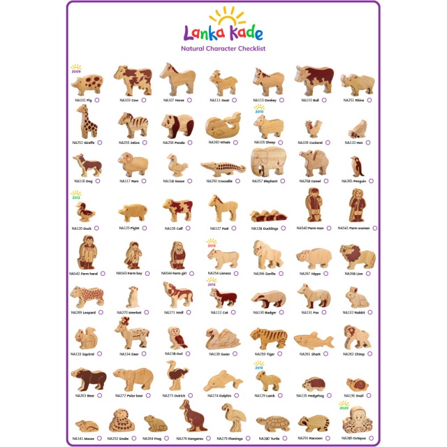 Lanka Kade Natural Character Checklist